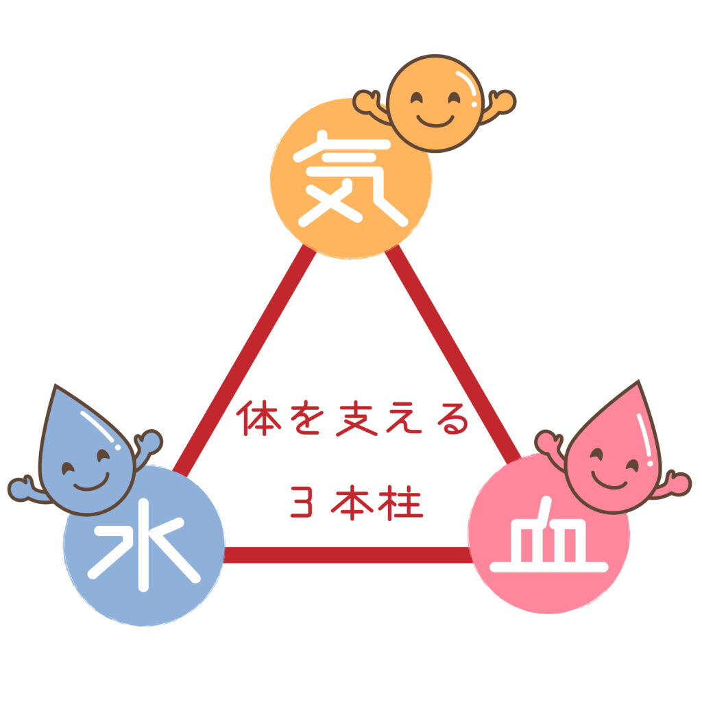 東洋医学で不調を解決！女性のストレスと向き合う養生法を知ろう - MediCatch